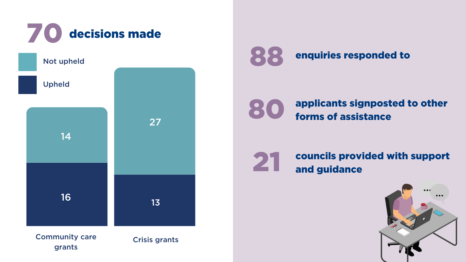 A graphical representation of the information below