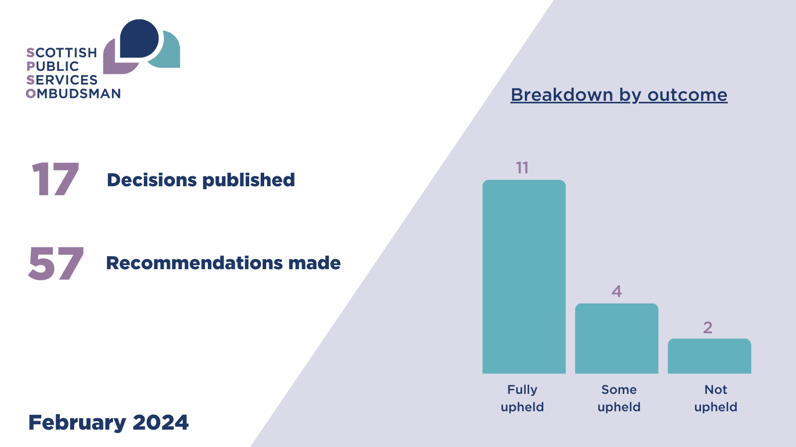 A graphical representation of the text below 