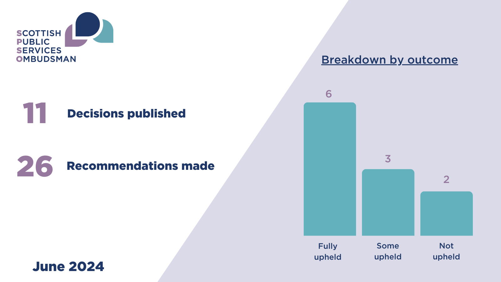 A graphical representation of the text below.