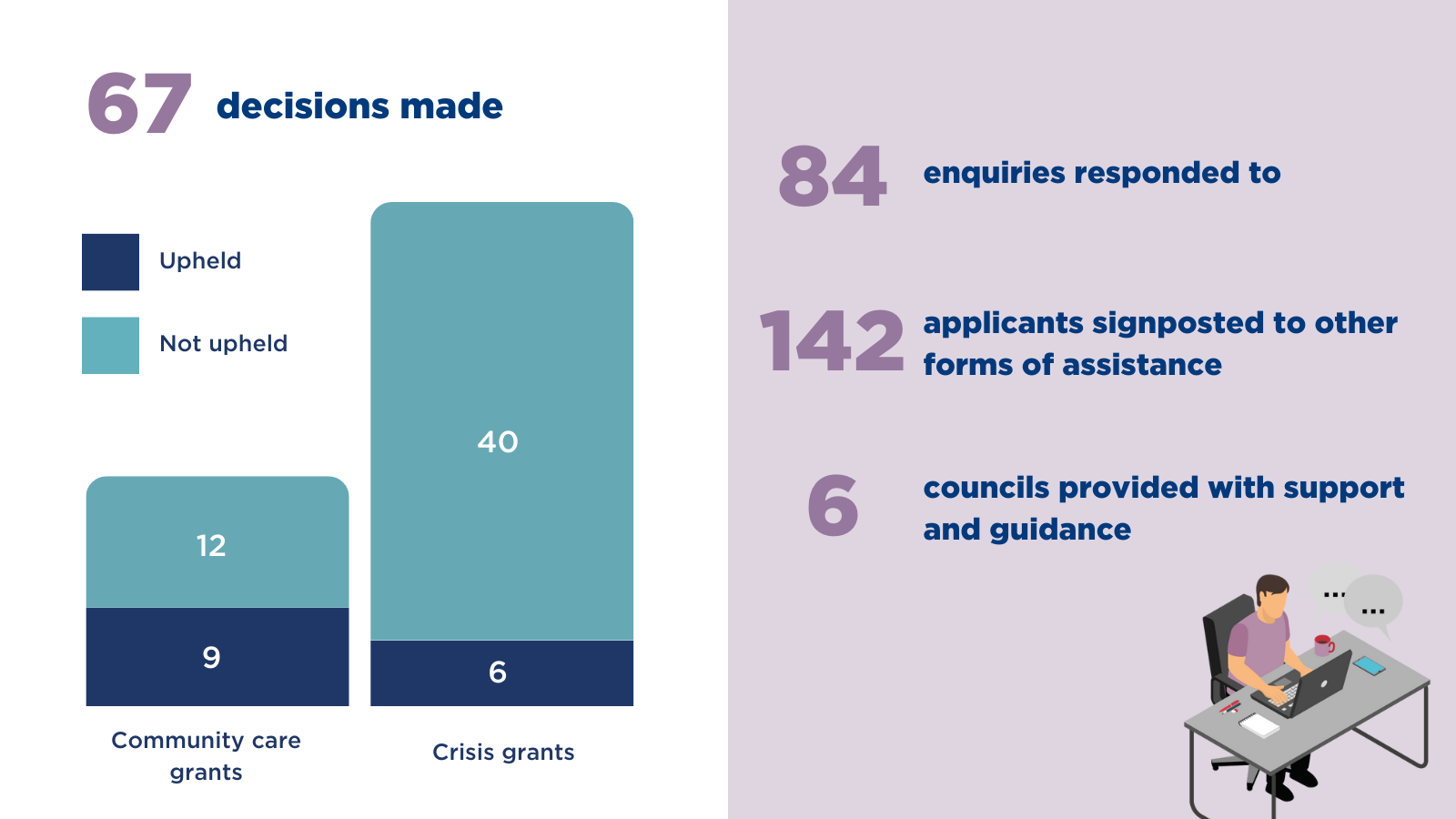 A graphical representation of the text below